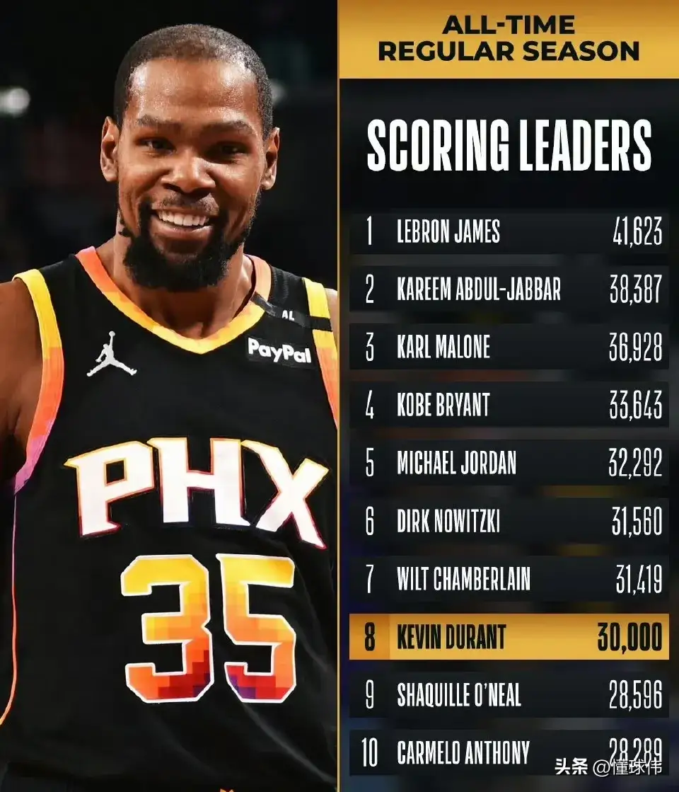 亚博-杜兰特焦点对战，哈兰德与80激战C9分钟，大比分获胜胜负难料！-亚博